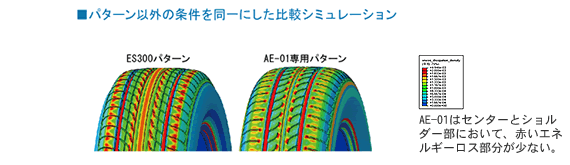 パターン以外の条件を同一にした比較シミュレーション